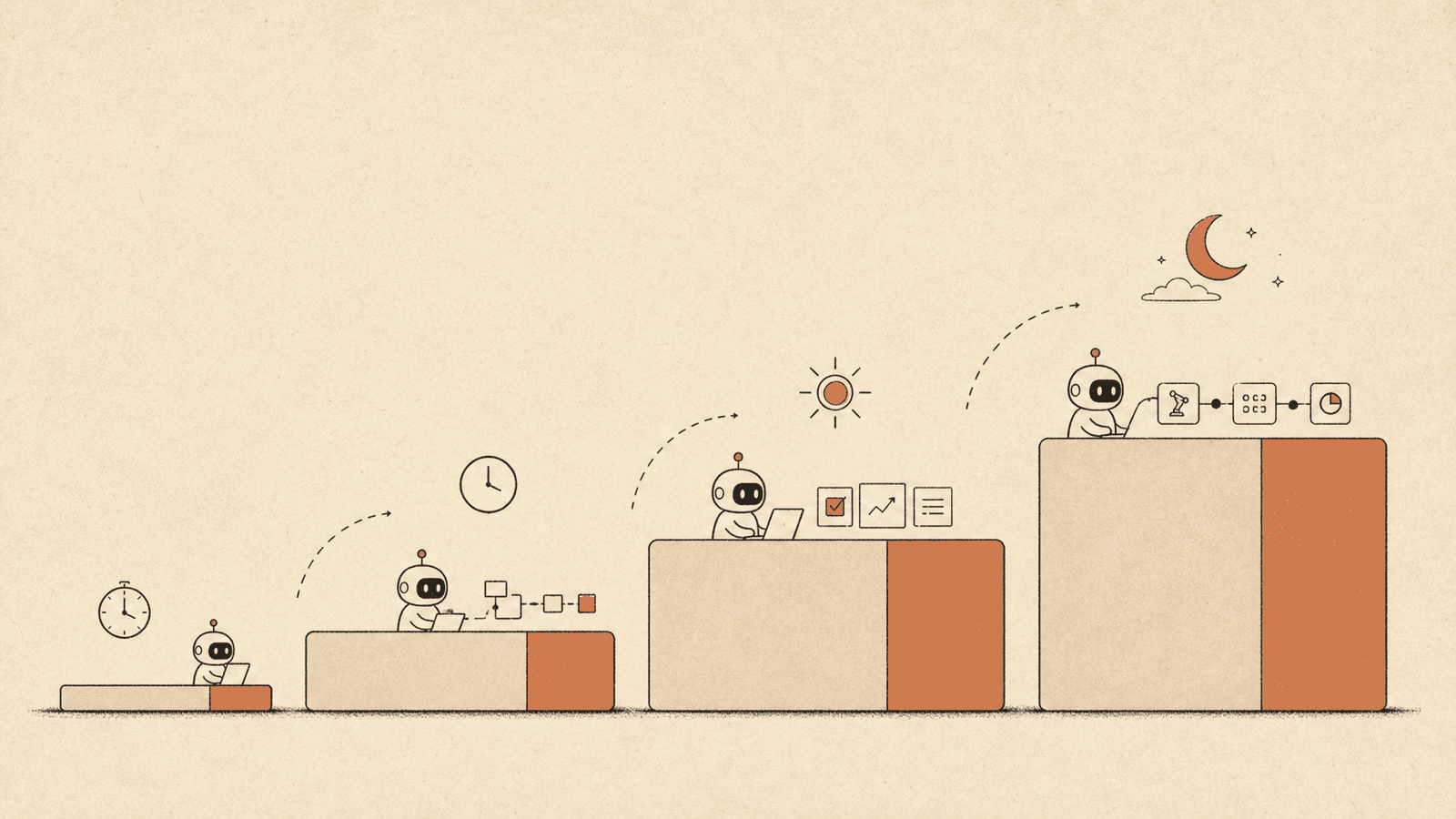 Illustration for Task Time-Horizon Scaling