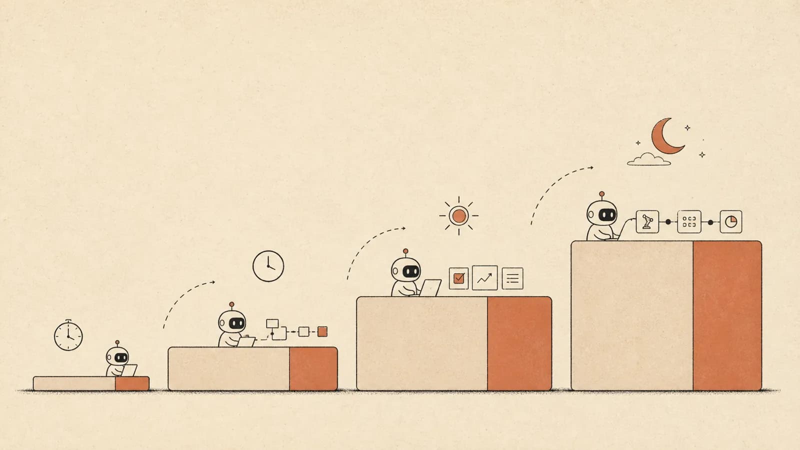 Illustration for Task Time-Horizon Scaling